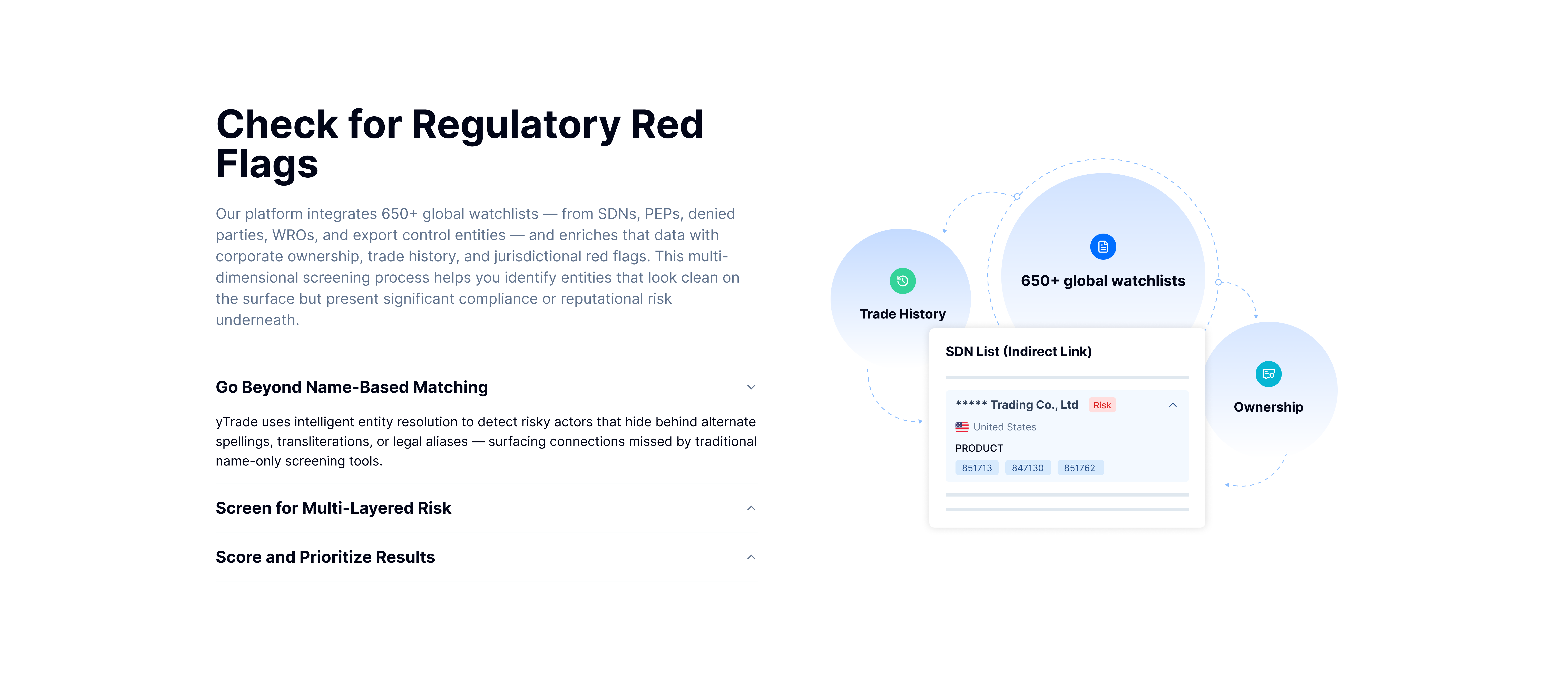 Sanctions Compliance Monitoring - Screening Dashboard
